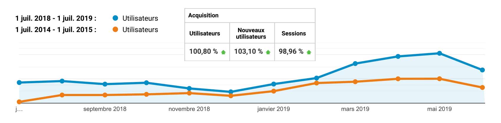 analytics_brault-opt