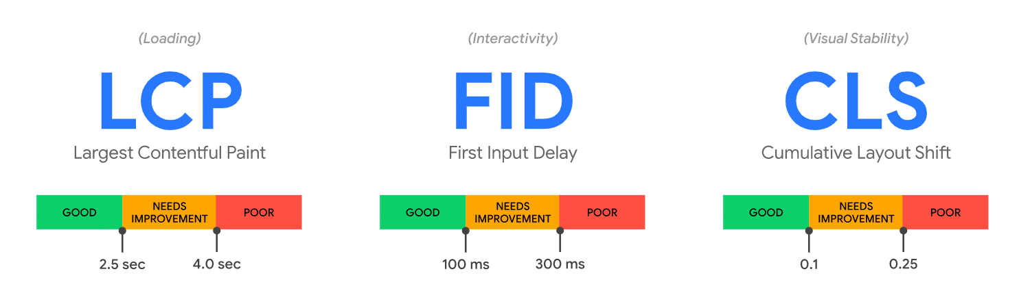 signaux-web-essentiels
